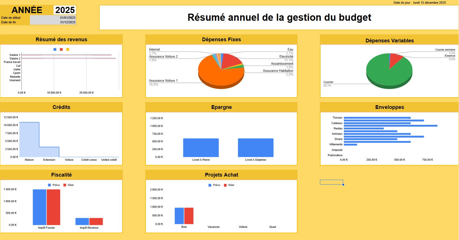 Gestion de budget excel graphique