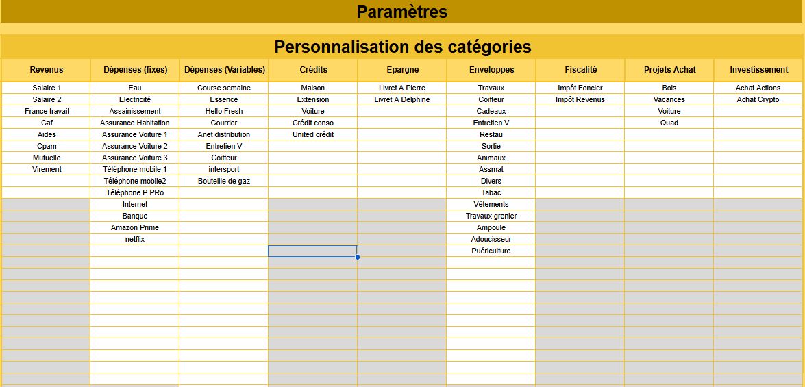 Gestion de budget excel parametrage