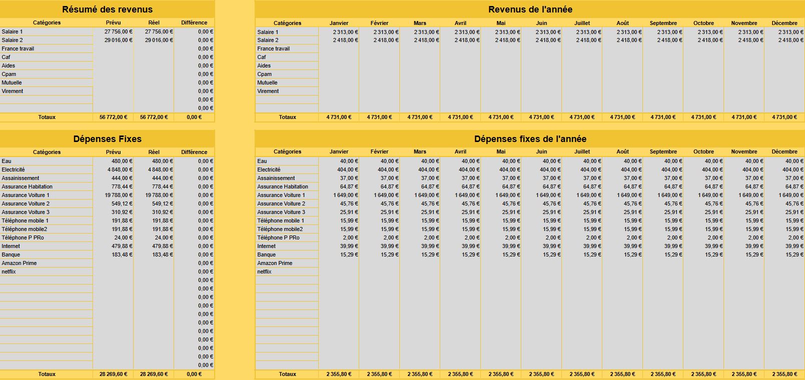 Gestion de budget excel tableau de bord annuel