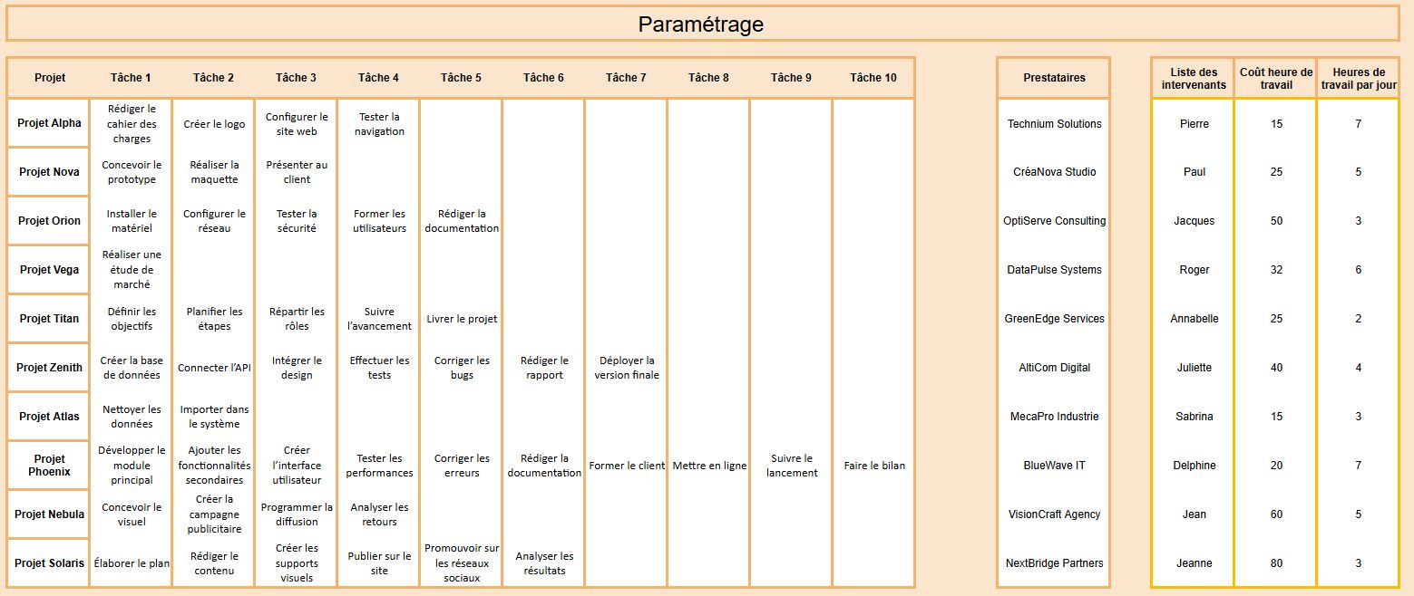 gestion de projets parametrage