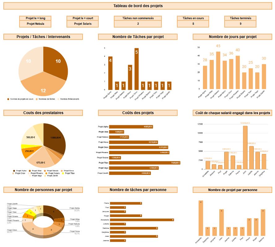 gestion de projets statistiques