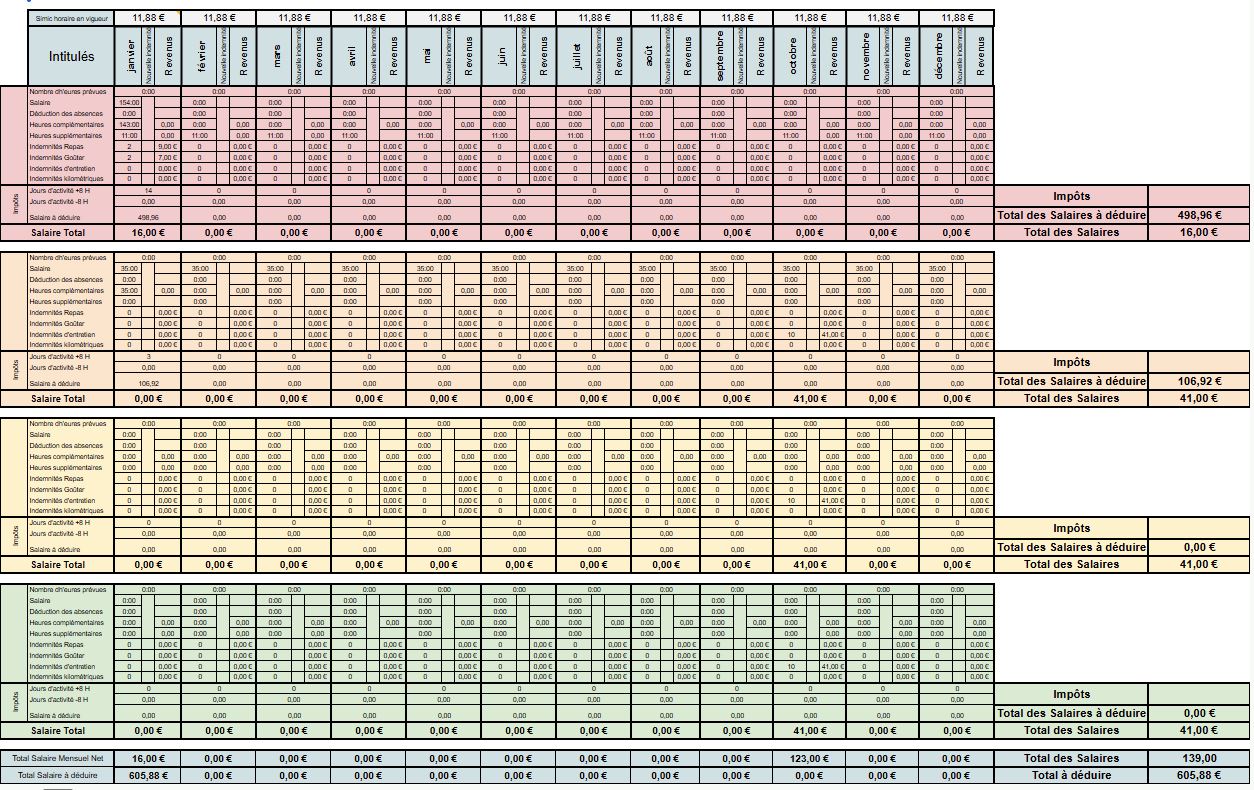 gestion et contrôle salaires