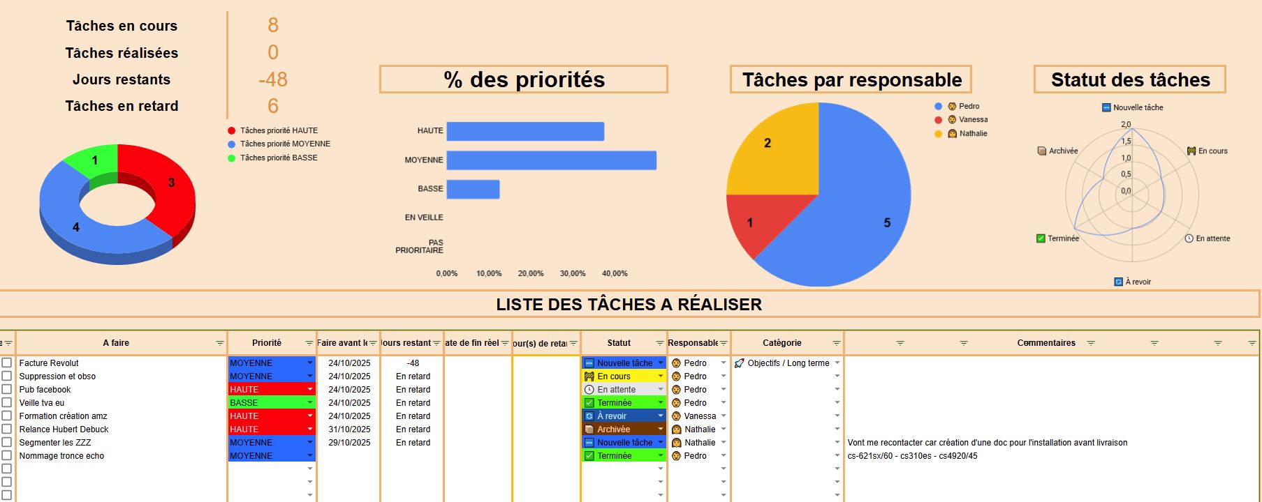 Tableau excel de gestion to do list. Template google Sheet todo list